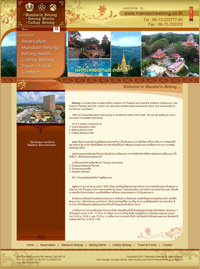 Hotel Reservation System